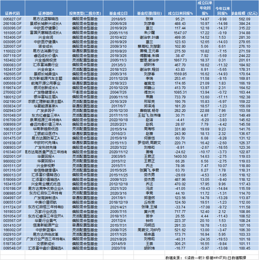 基金半年考：谁在AI里狂飚，谁在旧赛道里等待
