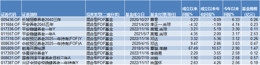 基金半年考：谁在AI里狂飚，谁在旧赛道里等待
