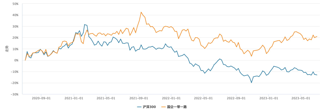 谁涨得多？谁跌得惨？谁是资金的优选？——上半年ETF盘点
