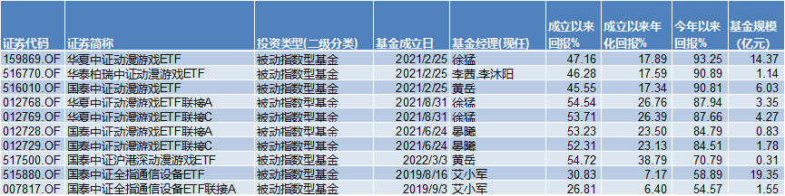 基金半年考：谁在AI里狂飚，谁在旧赛道里等待
