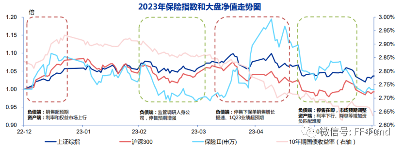 保险啊，到底是到这一步了！
