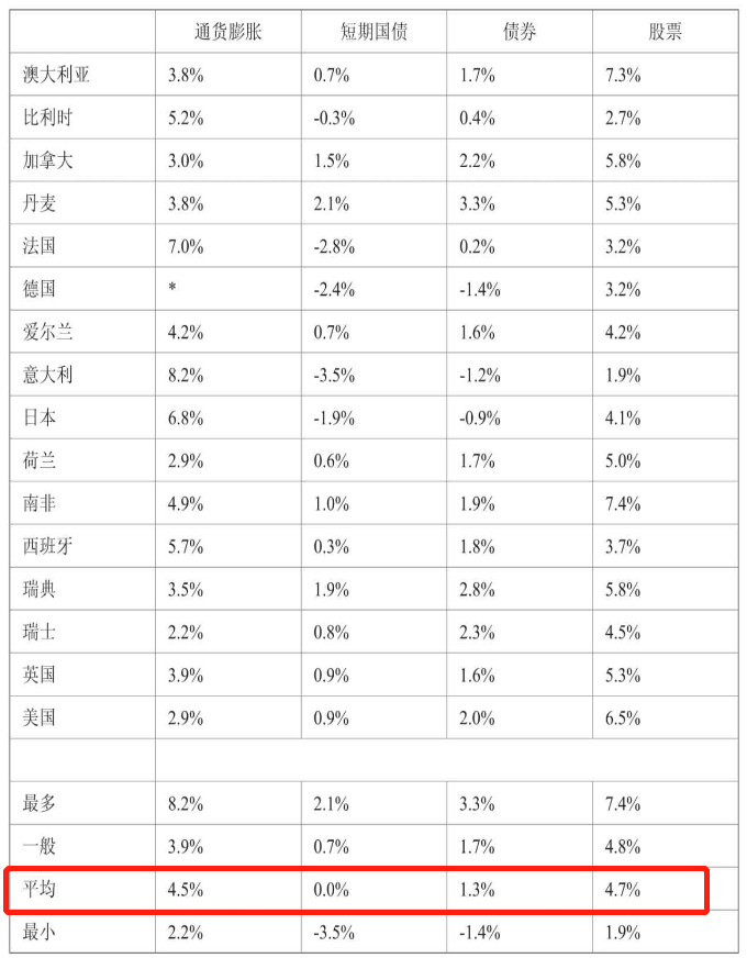 7年赚了 90%，定投极简是种什么体验？
