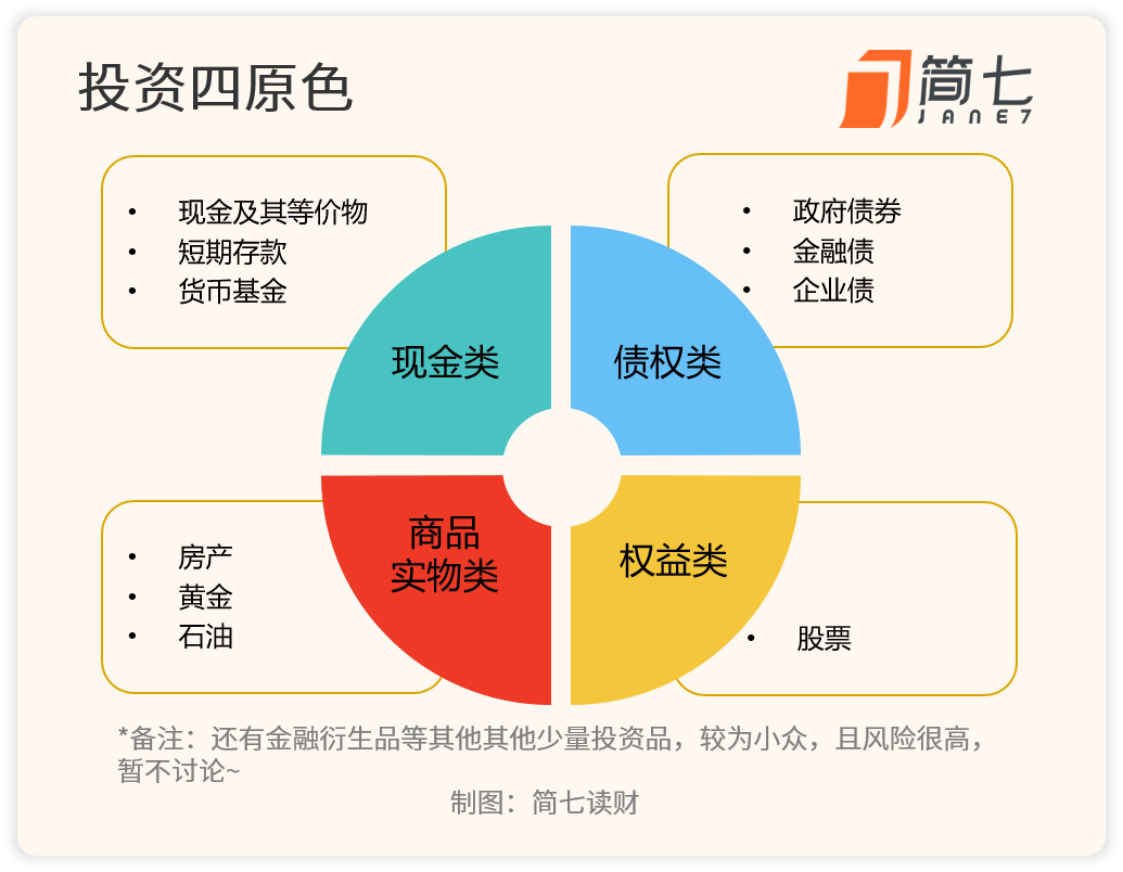 7年赚了 90%，定投极简是种什么体验？
