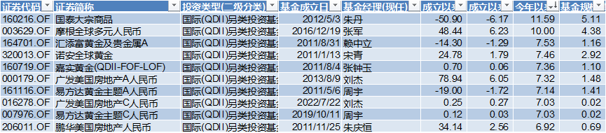 基金半年考：谁在AI里狂飚，谁在旧赛道里等待
