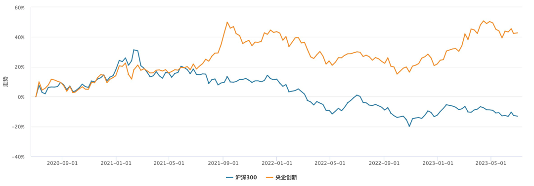 谁涨得多？谁跌得惨？谁是资金的优选？——上半年ETF盘点
