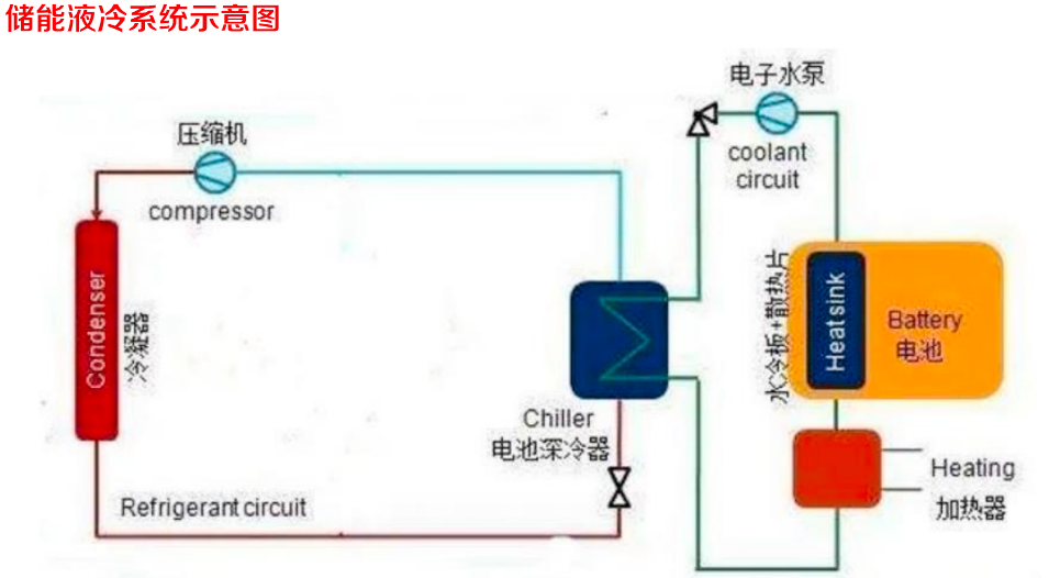 液冷温控：解决散热、节能问题的必经路 迎三大运营商联合规划推动发展提速丨黄金眼
