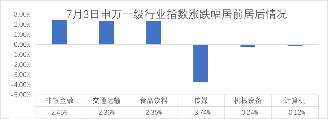 银河日评｜沪指反弹涨1.31%，保险、汽车板块领涨