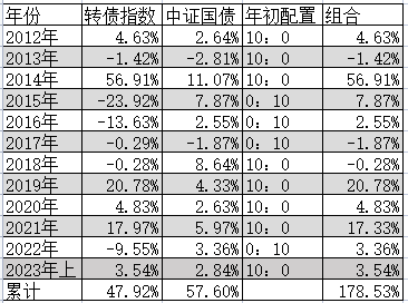 听说，他们这样赚生活费！
