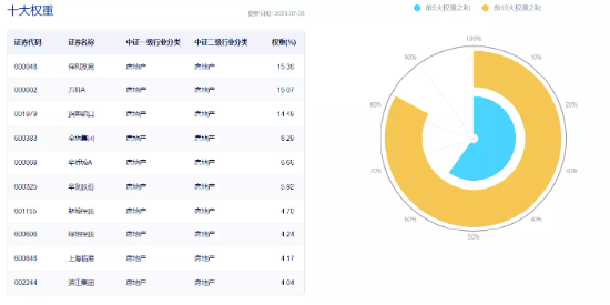 地产行业的下半年：等风来？
