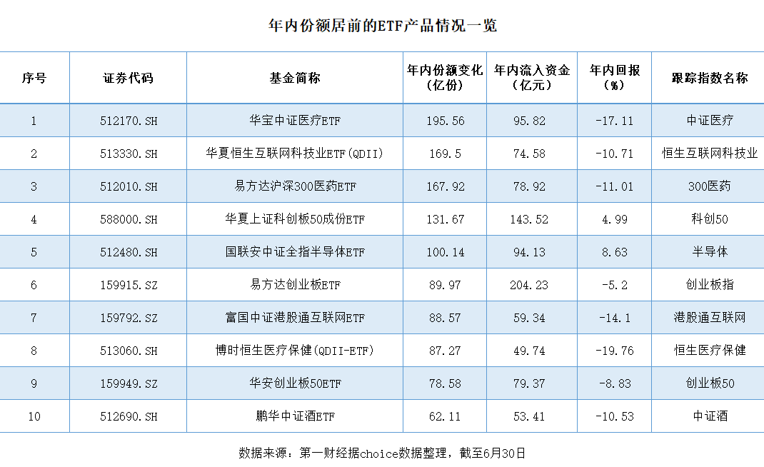 ETF“半程赛”业绩领跑 上半年1800亿资金“反向”扫货
