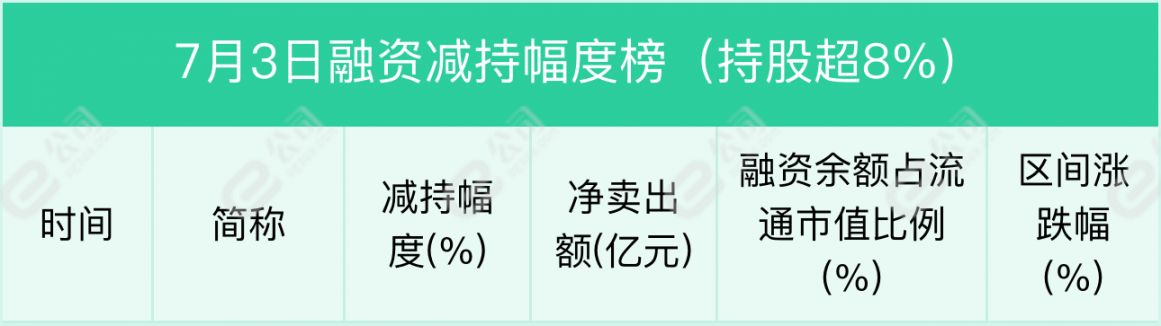 融资最新持仓曝光！加仓电子、机械设备、电气设备
