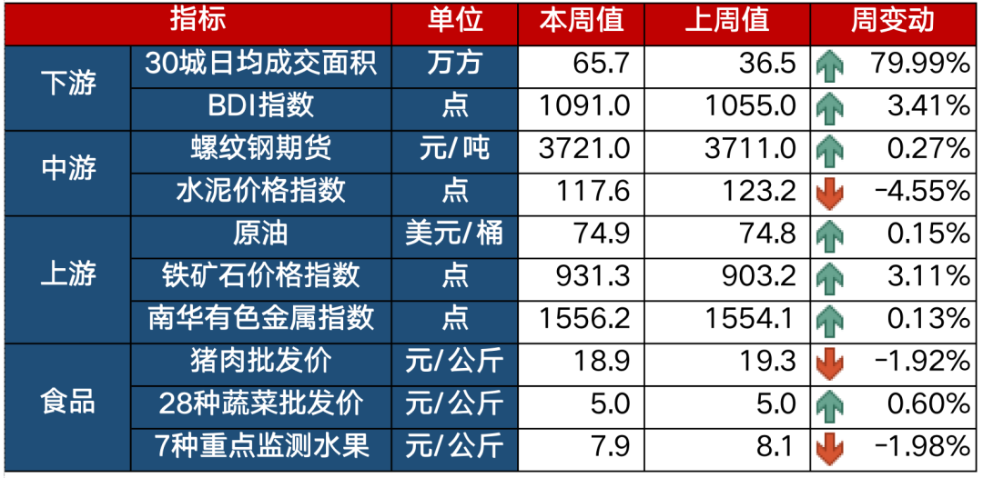 【南华债券周报】多头思维主导，债市震荡偏暖
