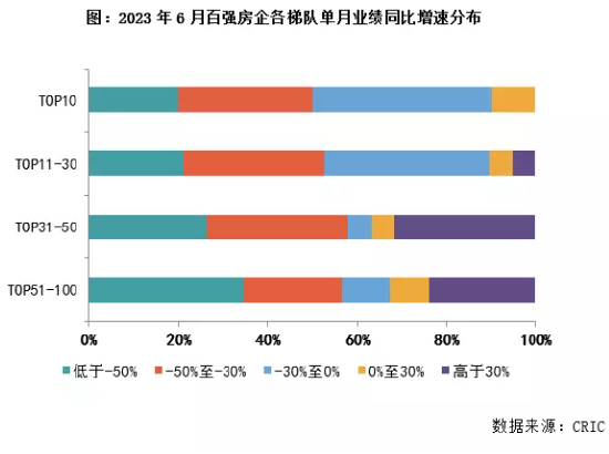 地产行业的下半年：等风来？
