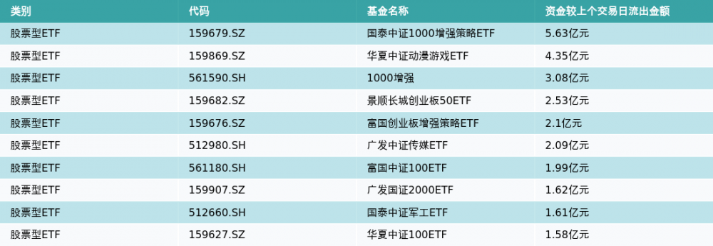 ETF基金日报（7月3日）丨旅游主题ETF领涨，暑期将迎来新一轮旅游小高峰
