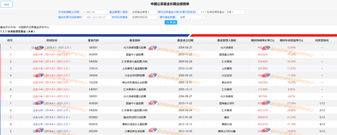 公募基金产品长期业绩排名榜单
