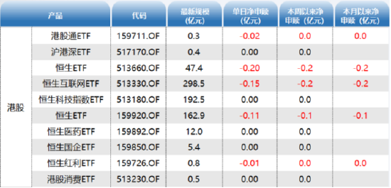 ETF资金日报:恒生科技、恒生医药反弹持续性值得关注
