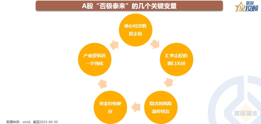 “五穷六绝”之后 七月能翻身吗？
