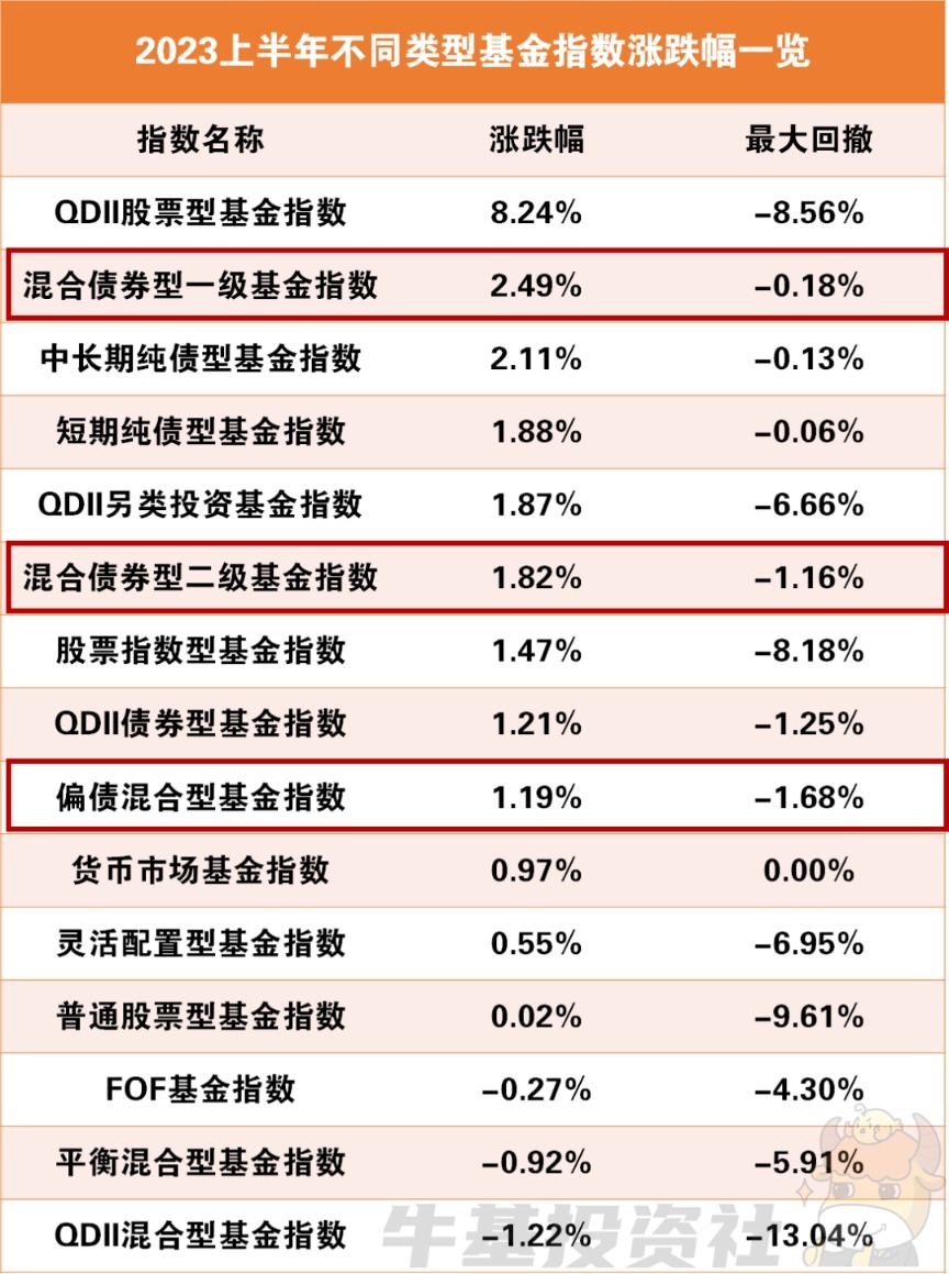 年中市场大盘点！这类小众基金表现亮眼
