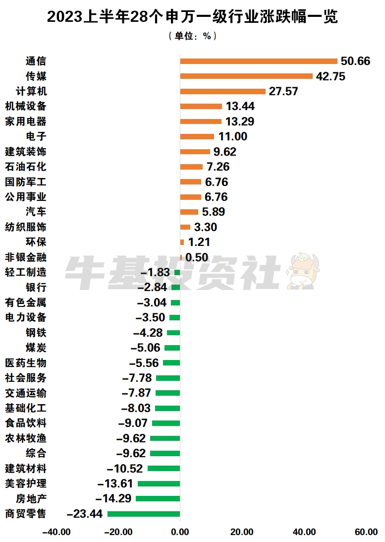 年中市场大盘点！这类小众基金表现亮眼
