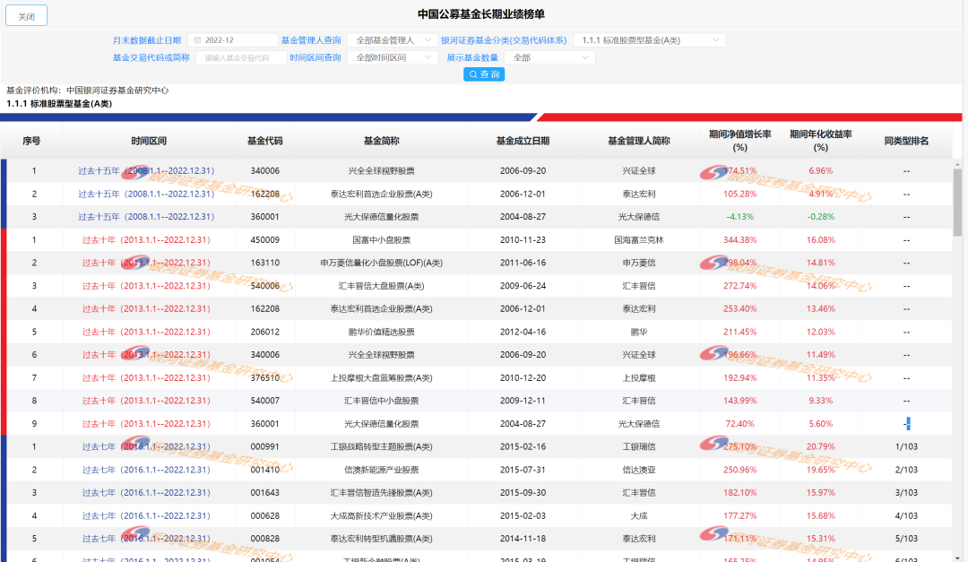 公募基金产品长期业绩排名榜单
