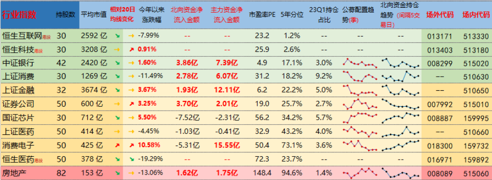 指数日报：汽车、电力设备新能源、机械设备成交占比持续提升
