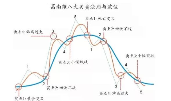 十四年交易后的市场感悟和体会。
