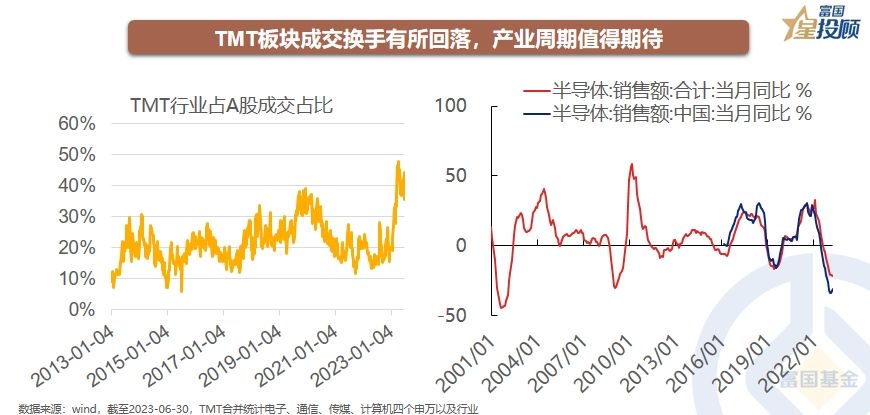 “五穷六绝”之后 七月能翻身吗？
