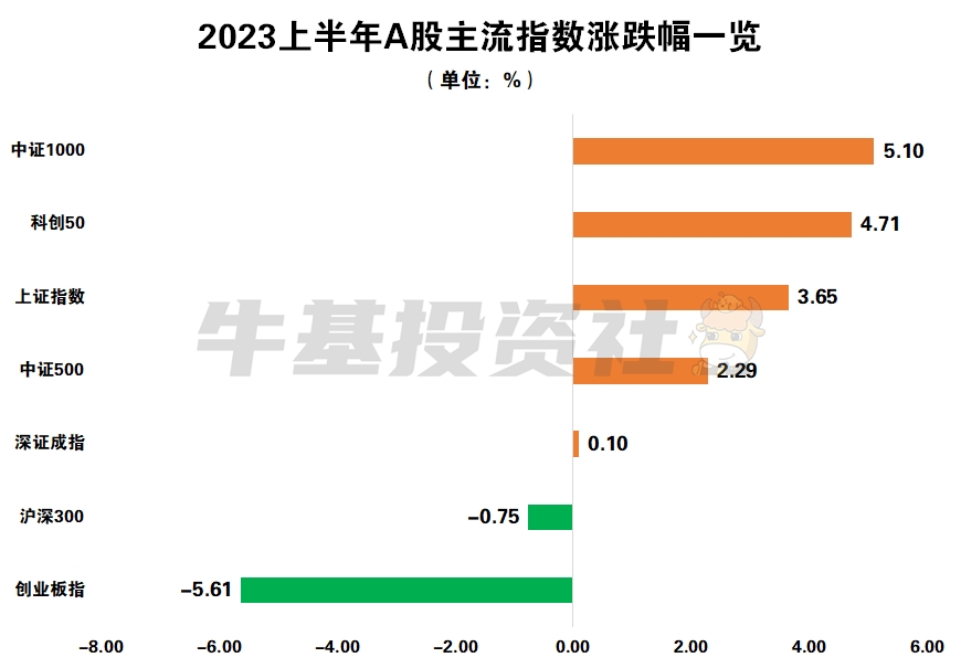 年中市场大盘点！这类小众基金表现亮眼
