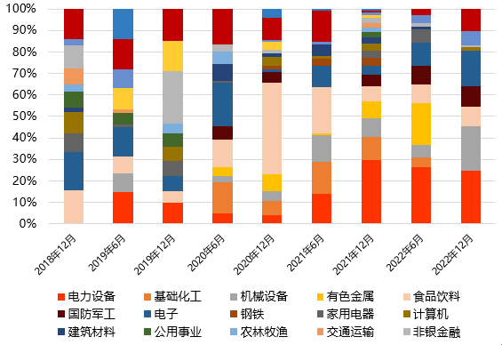 成立满5周年，这只长跑耐力基为投资者交出了怎样的答卷？
