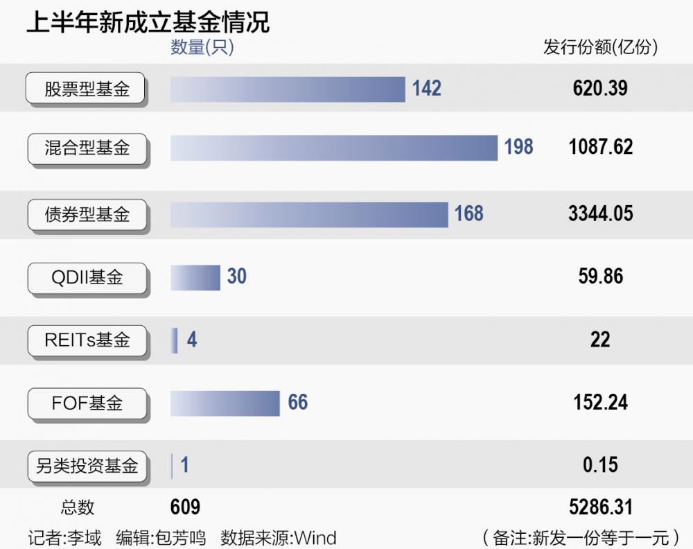 公募基金2023半决赛 “股债跷跷板”效应显现
