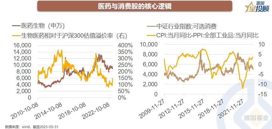 “五穷六绝”之后 七月能翻身吗？
