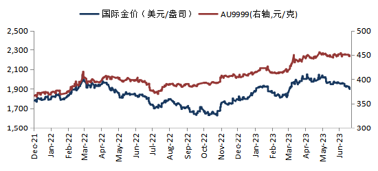 华安基金：黄金回调至关键点位，配置性价比提升