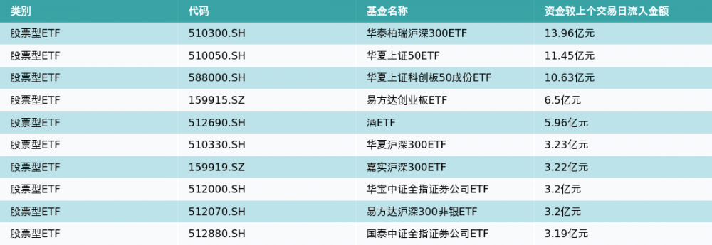 ETF基金日报（7月3日）丨旅游主题ETF领涨，暑期将迎来新一轮旅游小高峰
