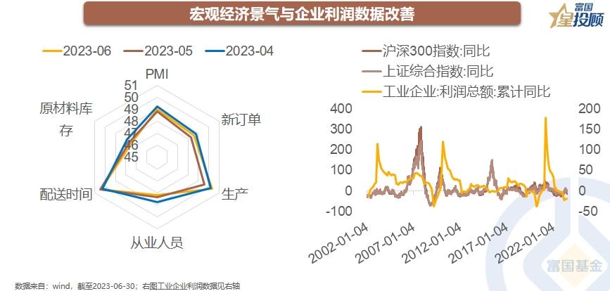 “五穷六绝”之后 七月能翻身吗？
