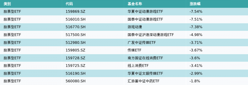 ETF基金日报（7月3日）丨旅游主题ETF领涨，暑期将迎来新一轮旅游小高峰
