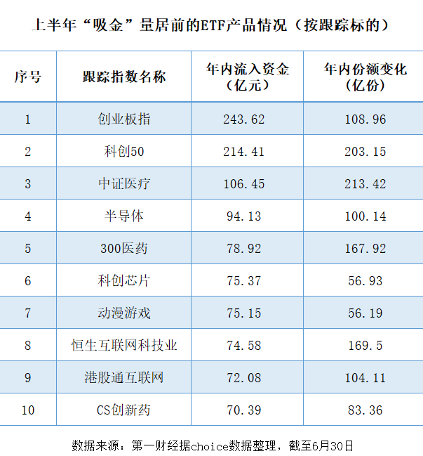 ETF“半程赛”业绩领跑 上半年1800亿资金“反向”扫货
