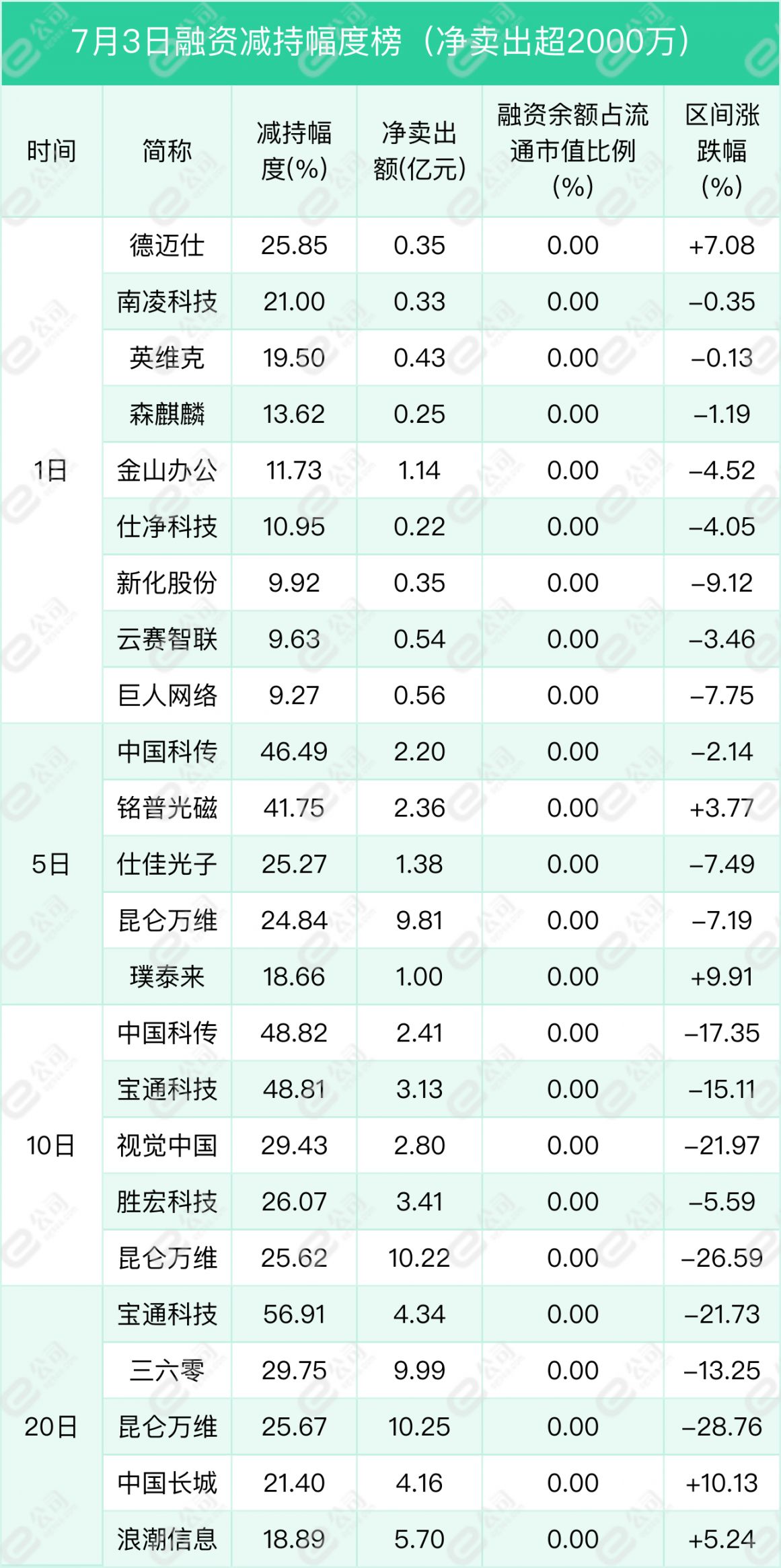 融资最新持仓曝光！加仓电子、机械设备、电气设备
