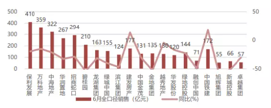 地产行业的下半年：等风来？
