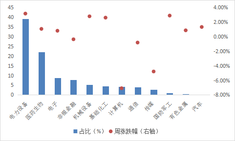 华安基金：震荡盘整，创业板50指数上涨0.05%