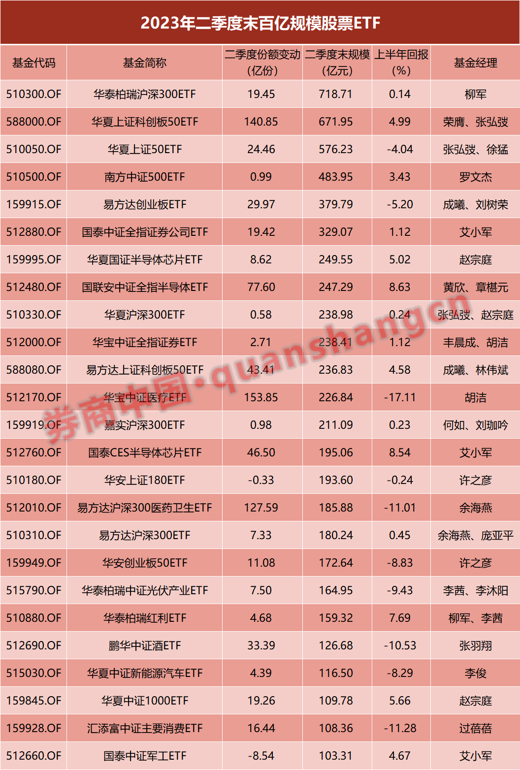 资金抄底凶猛！净流入超千亿，股票ETF二季度操作曝光
