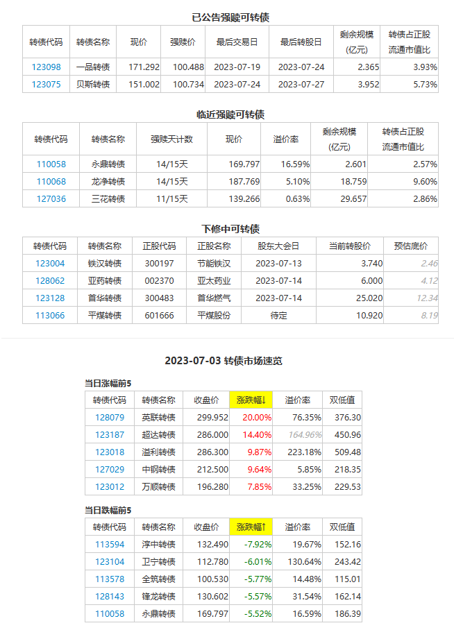 两个利好出现,两只大签备打！
