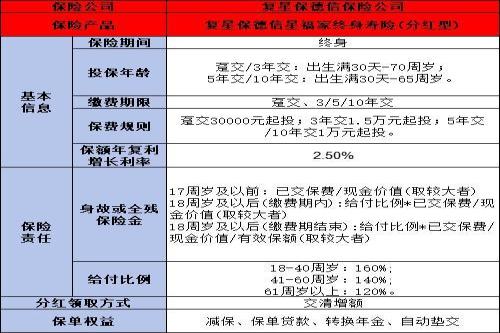 复星保德信星福家终身寿险靠谱吗