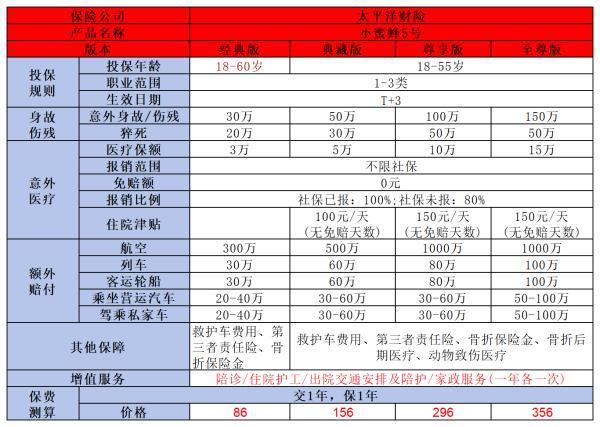 买意外险必看