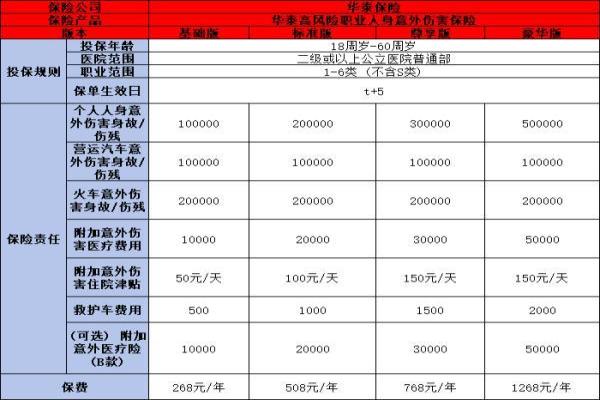 高空作业保险怎么买合适