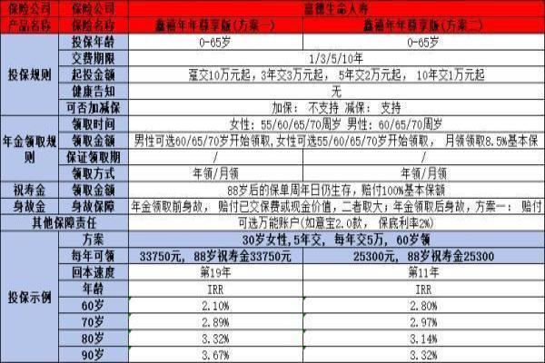 社保和商业养老保险哪个好