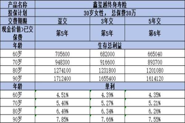 海保鑫玺越终身寿险如何