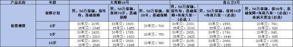 少儿重疾险哪个产品性价比高