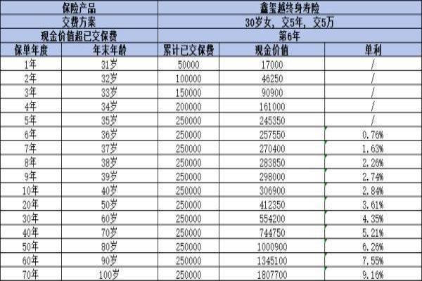 海保鑫玺越终身寿险如何