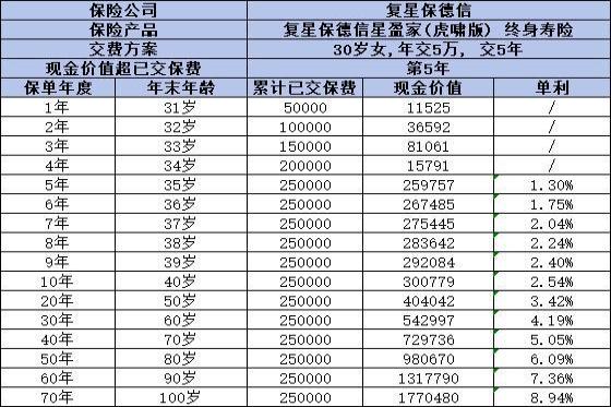 星盈家虎啸版怎么样