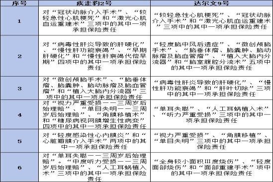 疾走豹2号和达尔文9号哪个好